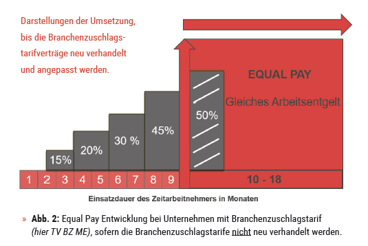 Equal pay - abb2